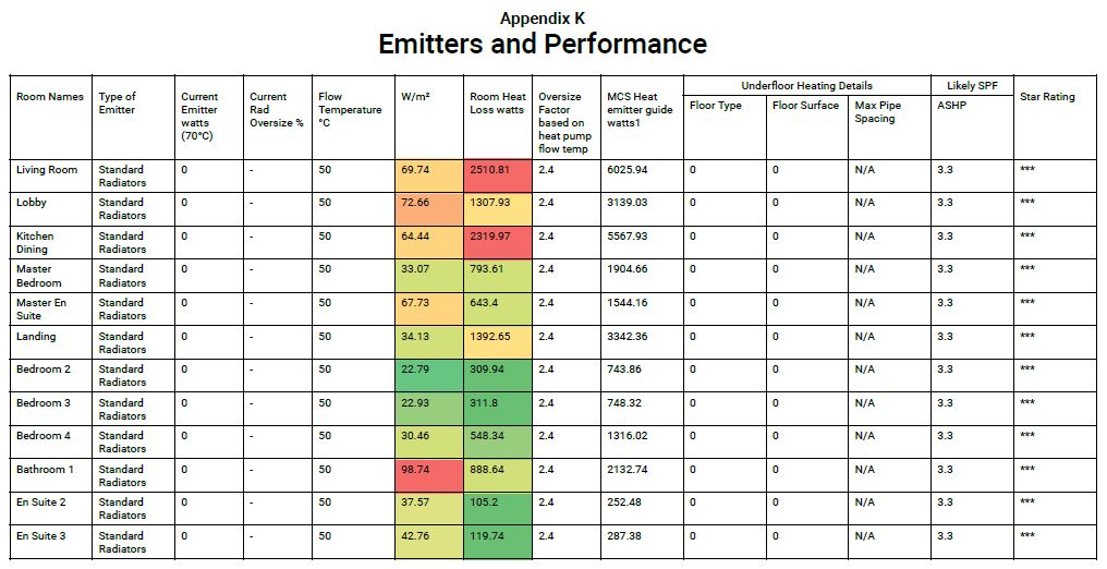 Energy Requirement Chart by Abode Abode Home of Renewable Heat